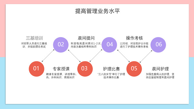 护士长竞聘述职报告PPT模板