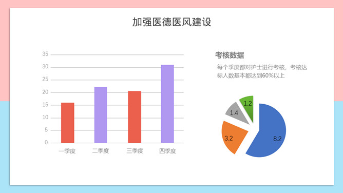 护士长竞聘述职报告PPT模板