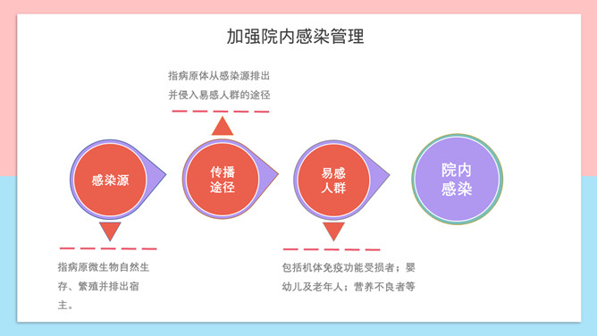 护士长竞聘述职报告PPT模板