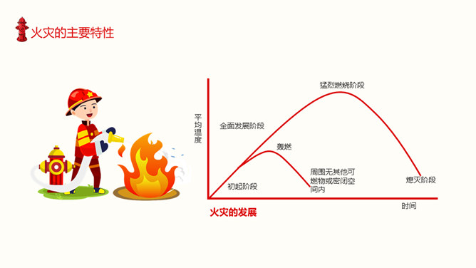 预防火灾消防安全培训PPT模板