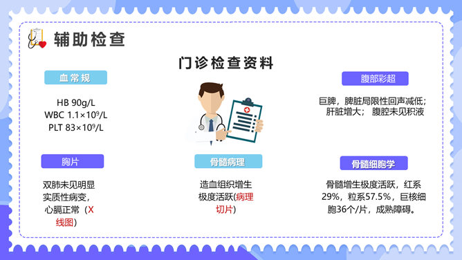 内科临床病例讨论PPT模板