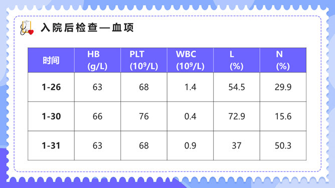 内科临床病例讨论PPT模板