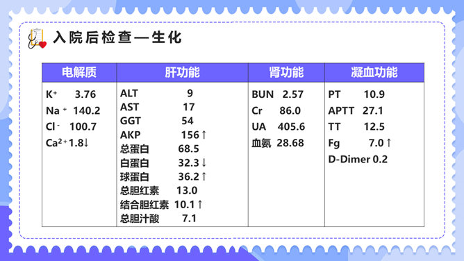 内科临床病例讨论PPT模板