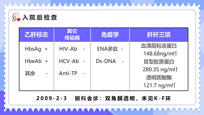 内科临床病例讨论PPT模板