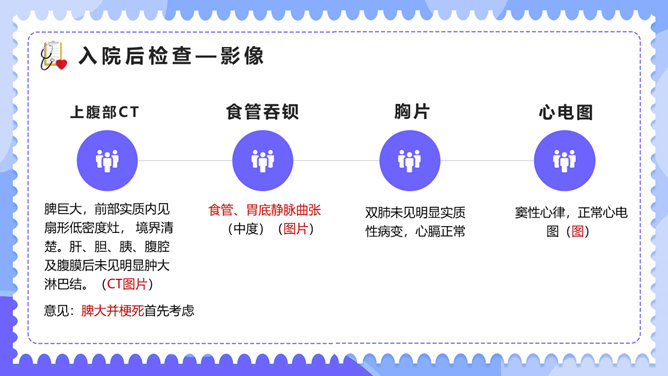 内科临床病例讨论PPT模板