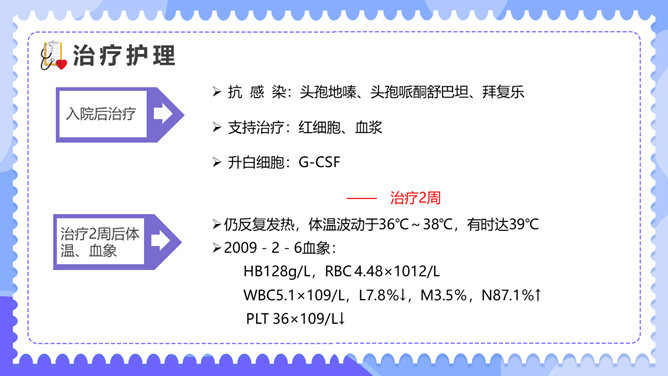 内科临床病例讨论PPT模板