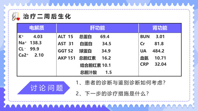 内科临床病例讨论PPT模板