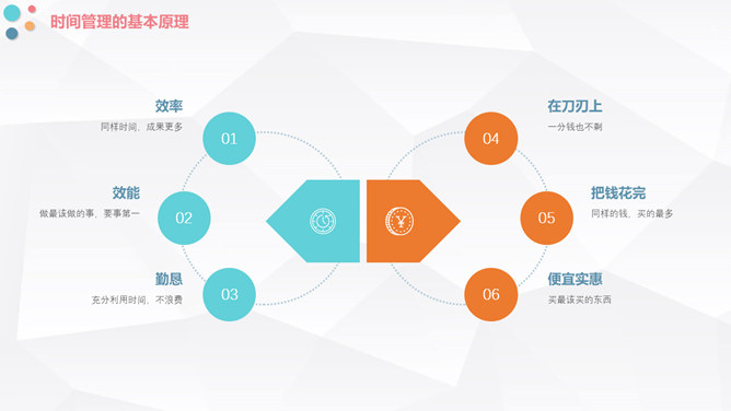 时间管理方法培训PPT模板