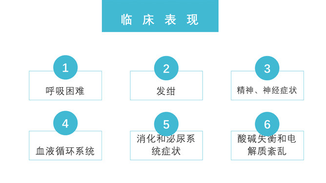 肺部感染呼吸衰竭病例讨论PPT模板