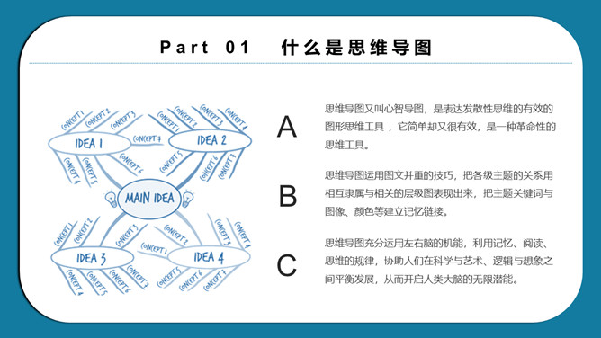 思维导图画法培训PPT模板