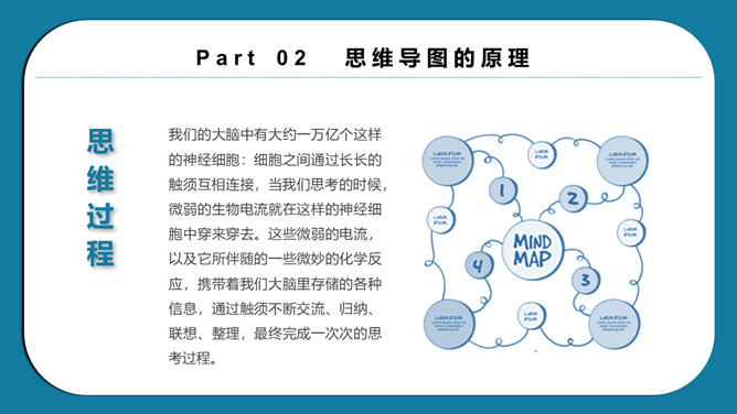 思维导图画法培训PPT模板