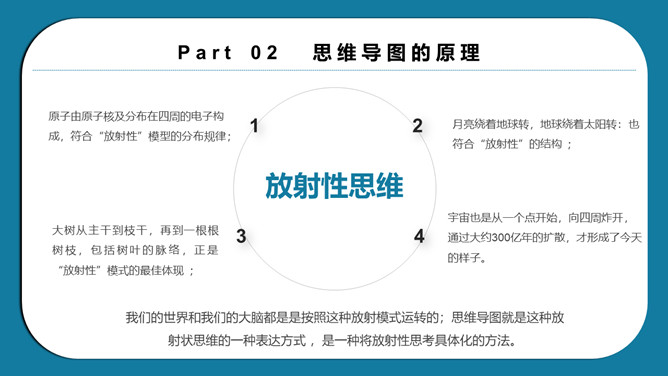 思维导图画法培训PPT模板