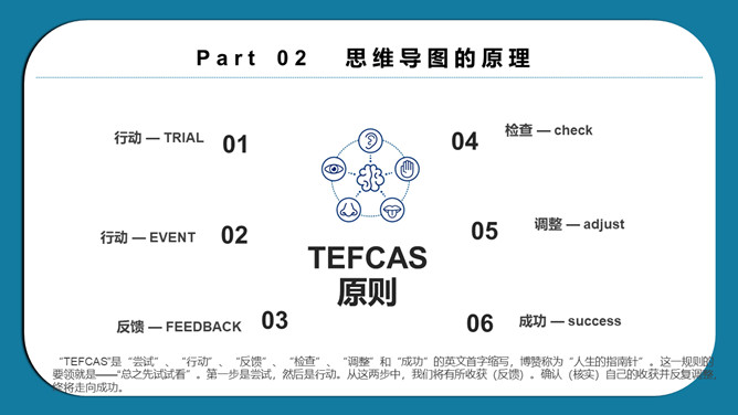 思维导图画法培训PPT模板