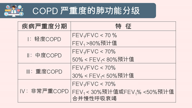 COPD患者护理查房PPT模板