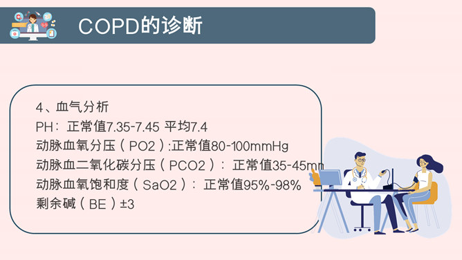 COPD患者护理查房PPT模板