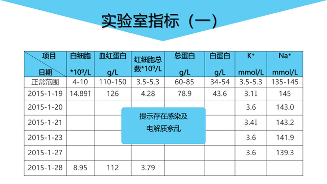 脑出血护理个案分析PPT模板