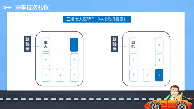 商务礼仪乘车礼仪培训PPT模板