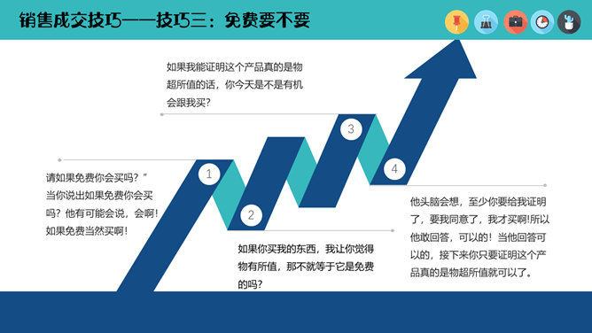 销售人员技能培训PPT模板