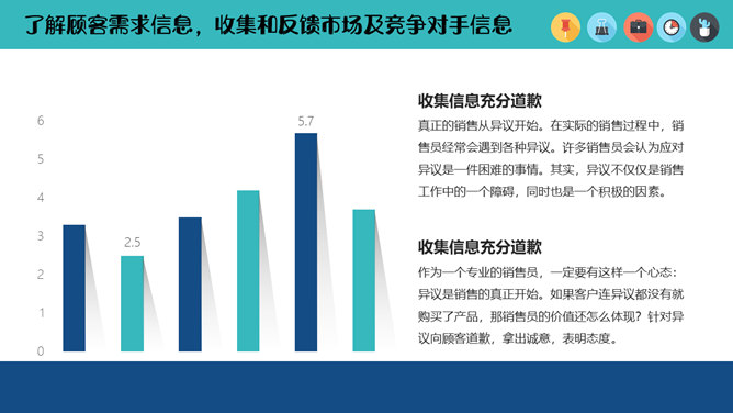 销售人员技能培训PPT模板