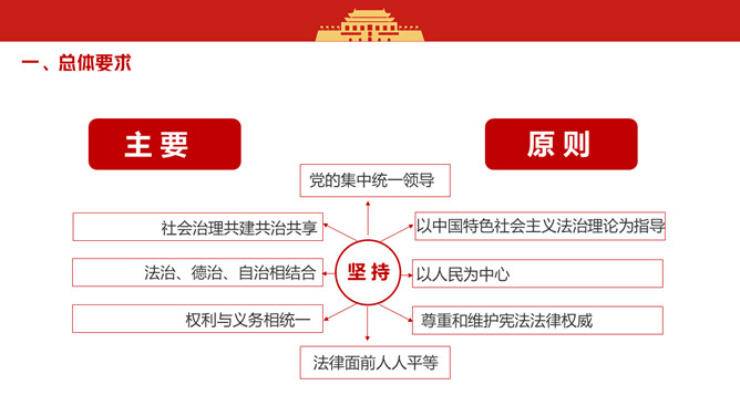 法治社会建设实施纲要PPT模板