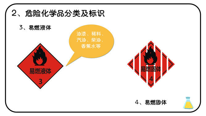 危化品安全管理培训课件PPT模板