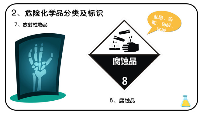 危化品安全管理培训课件PPT模板