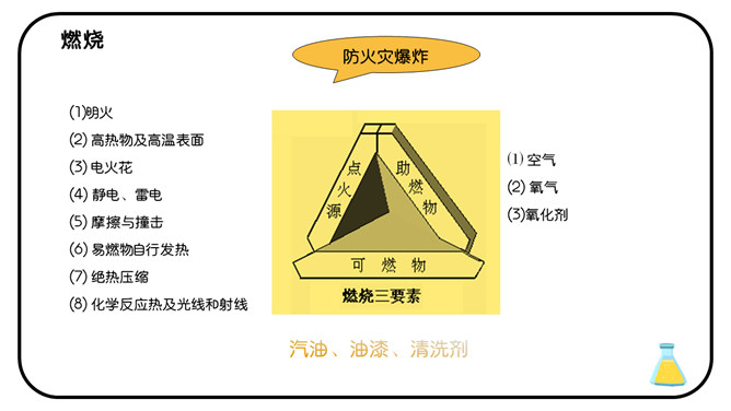 危化品安全管理培训课件PPT模板