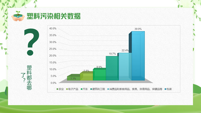 清新绿色世界环境日介绍PPT模板