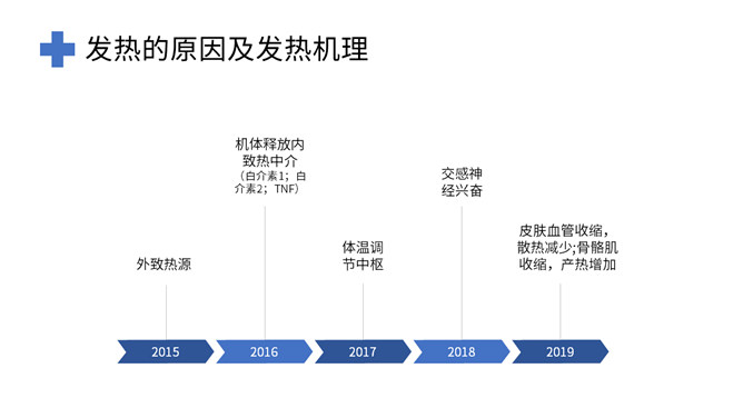 发热病人的护理措施PPT模板