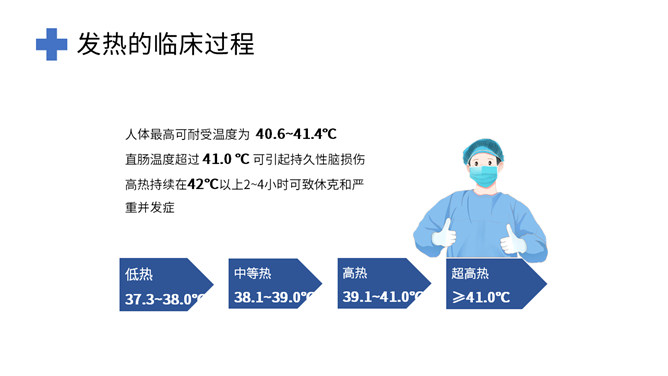 发热病人的护理措施PPT模板