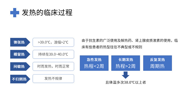 发热病人的护理措施PPT模板