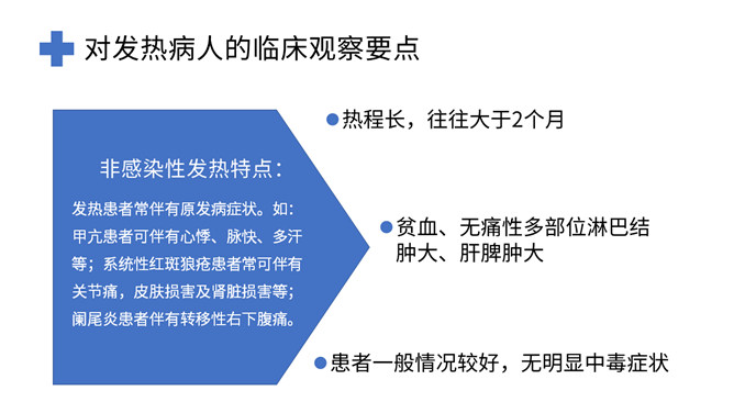 发热病人的护理措施PPT模板