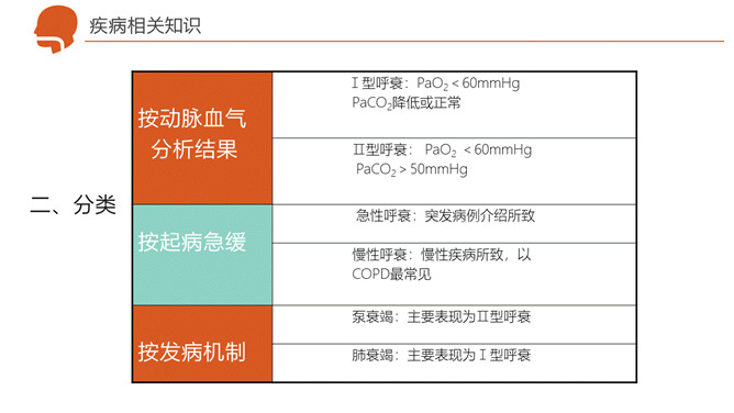 呼吸衰竭护理治疗病例分析PPT模板