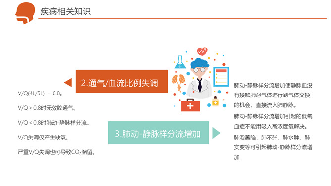 呼吸衰竭护理治疗病例分析PPT模板