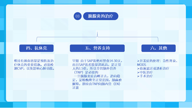 急性胰腺炎护理查房PPT模板