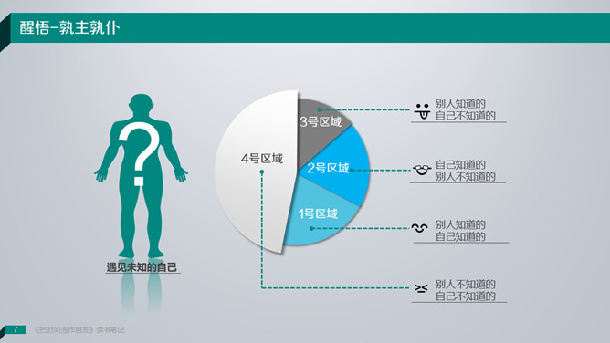 《把时间当做朋友》读书笔记PPT