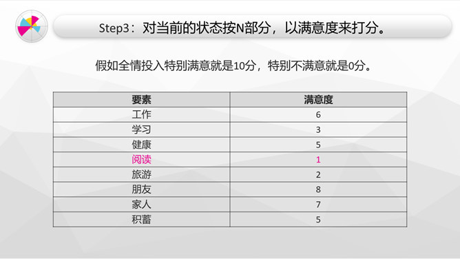 《现在的泪都是当年脑子进的水》读书笔记PPT