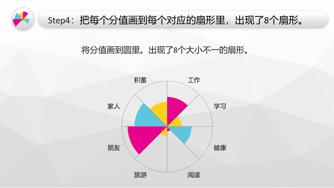 《现在的泪都是当年脑子进的水》读书笔记PPT