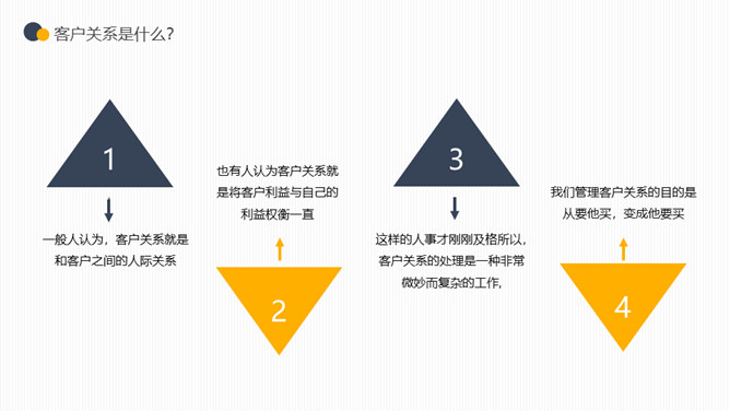 企业客户关系管理PPT模板