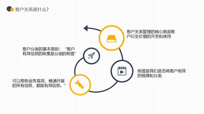 企业客户关系管理PPT模板