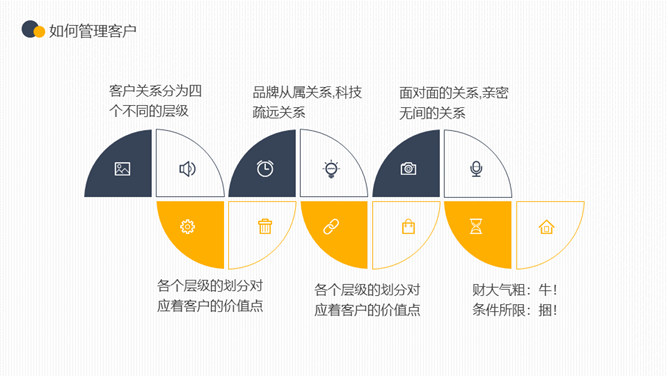 企业客户关系管理PPT模板