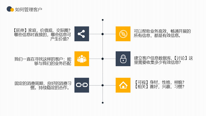 企业客户关系管理PPT模板