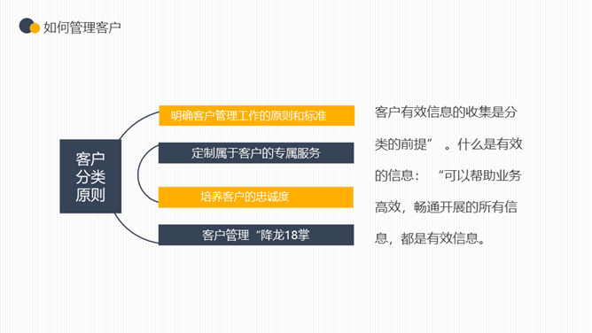 企业客户关系管理PPT模板