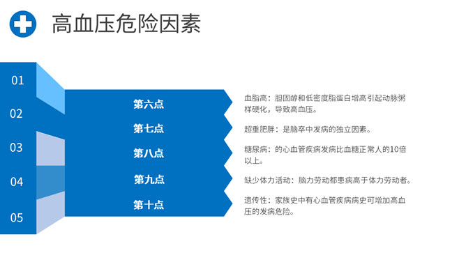 高血压预防治疗知识PPT模板