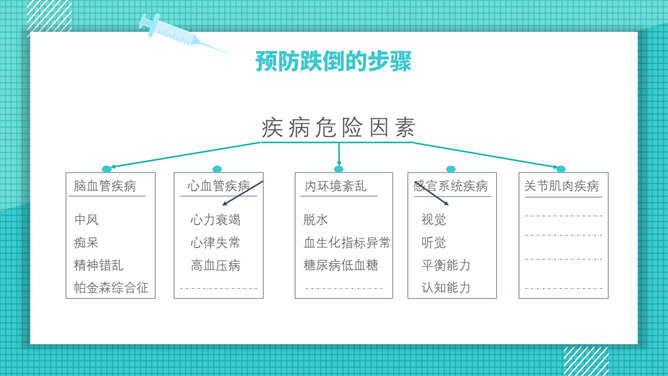 跌倒的预防和护理PPT模板