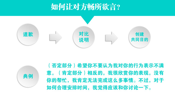 高效能沟通《关键对话》PPT读书分享