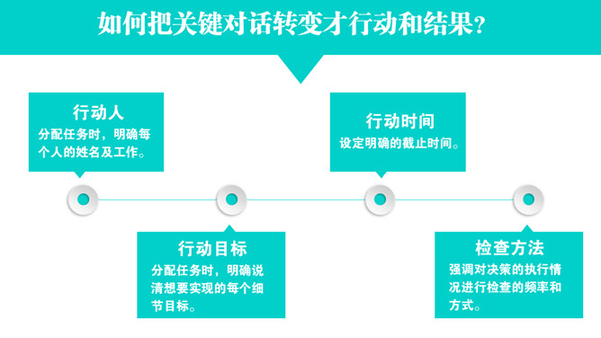 高效能沟通《关键对话》PPT读书分享