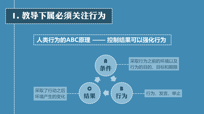 《带人的技术》读书笔记PPT