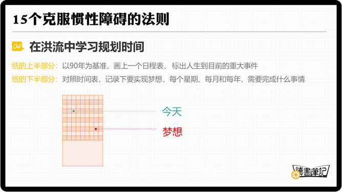 《这辈子只能这样吗》读书笔记PPT