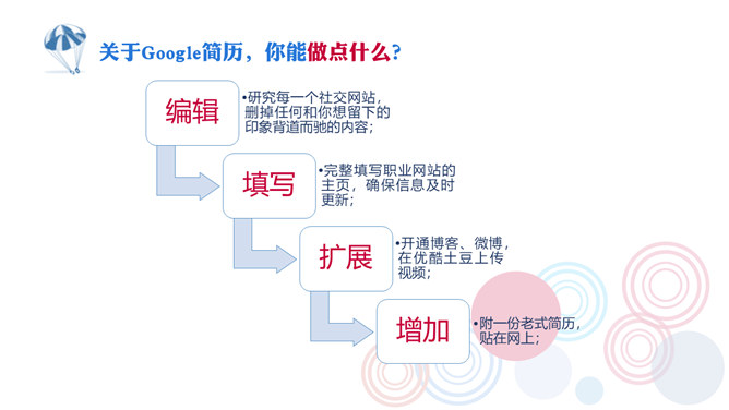 《你的降落伞是什么颜色》读书笔记PPT